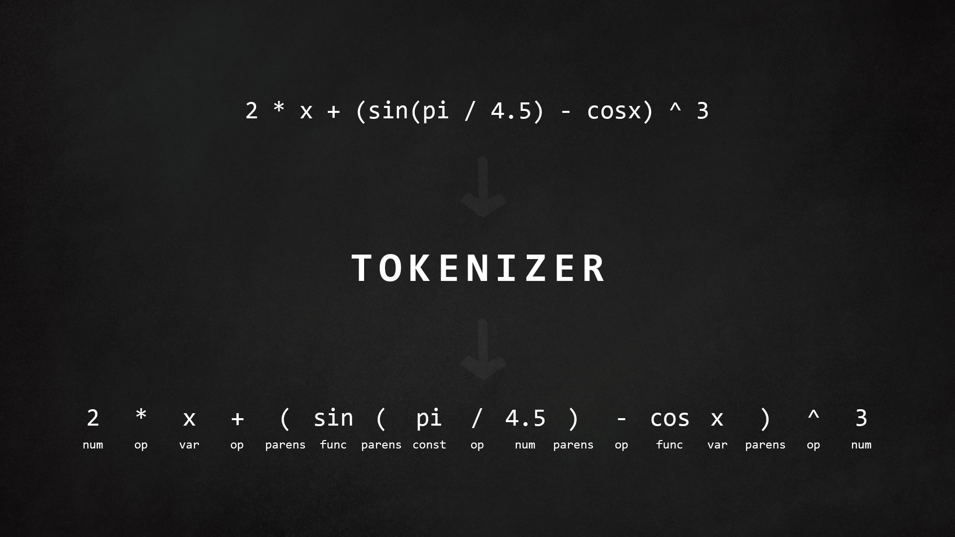 tokenizer demonstration